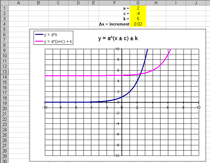 microsoft excel exponential integral function